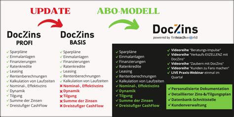 DOCZINS .
